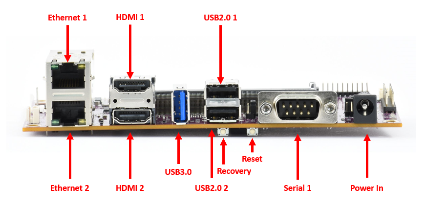 FLOYD: Nvidia Solutions, NVIDIA Jetson Embedded Computing Solutions, NVIDIA Jetson Nano / NX